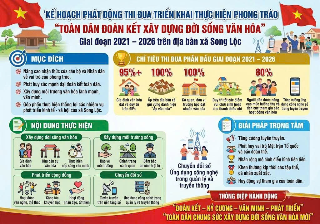 Xã Song Lộc Phát động thi đua triển khai thực hiện Phong trào “Toàn dân đoàn kết xây dựng đời sống văn hóa” giai đoạn 2021 - 2026